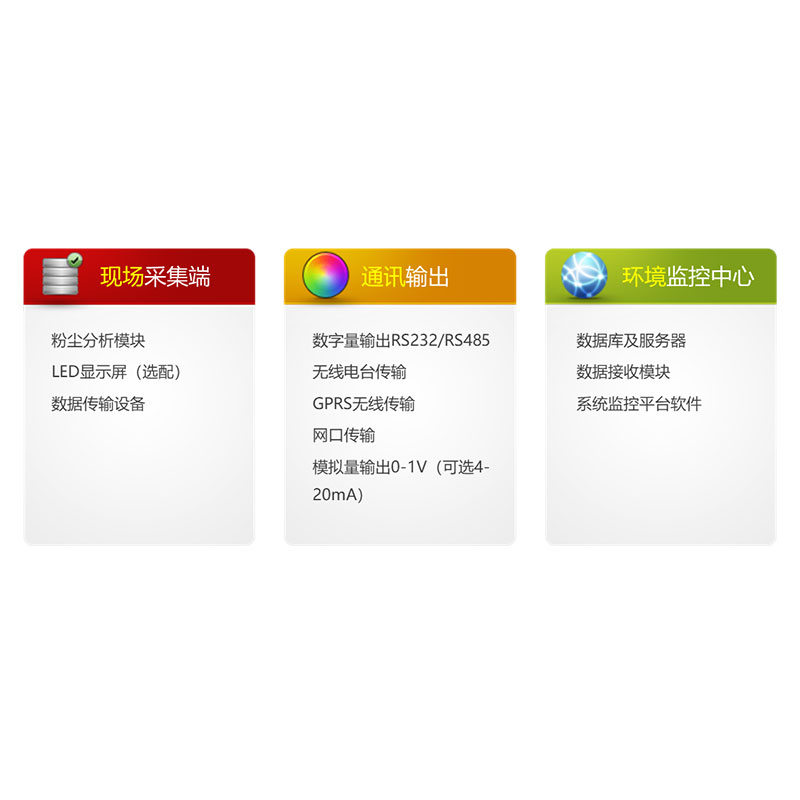 網(wǎng)格化空氣質(zhì)量監(jiān)測(cè)系統(tǒng)AQM-8000